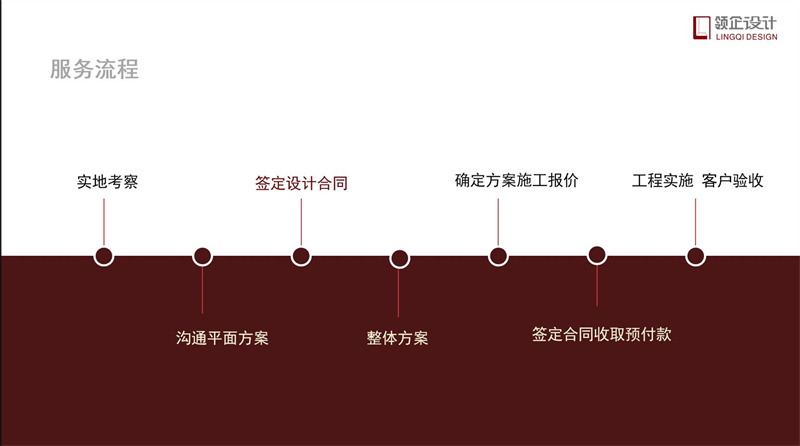 辦公室裝修流程步驟詳解，辦公室裝修攻略。